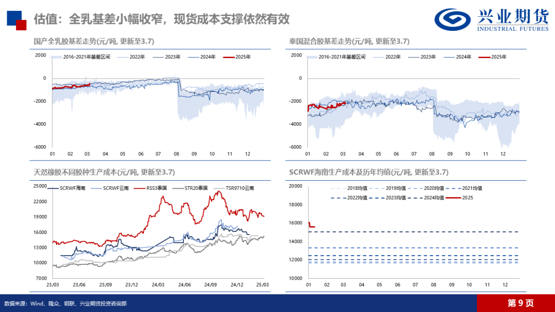 天然橡膠：低產(chǎn)季港口累庫(kù)，膠價(jià)預(yù)計(jì)震蕩回落