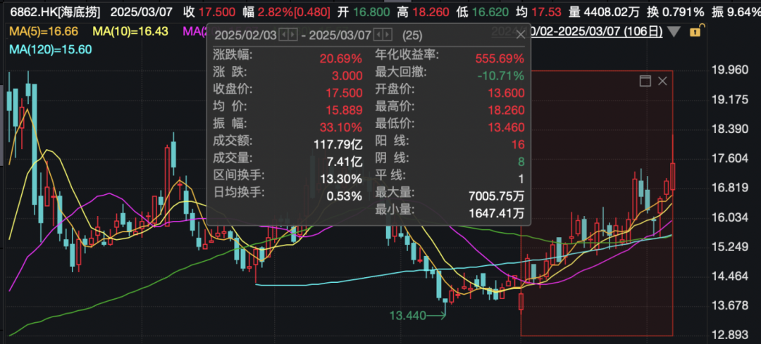 警方通報(bào)海底撈事件，公司最新回應(yīng)：已搬家式清潔消毒！
