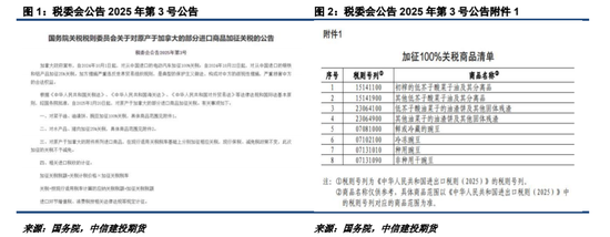 對加拿大反歧視調(diào)查落地，菜系油粕進(jìn)口成本抬升