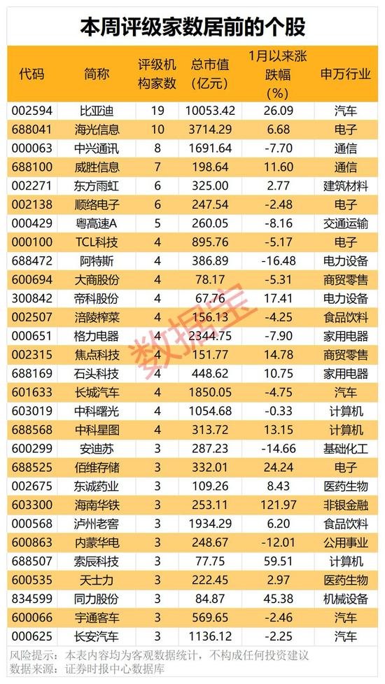 機(jī)構(gòu)看好的潛力股出爐：21股上漲空間超30%，其中贏合科技上漲空間超120%（名單）