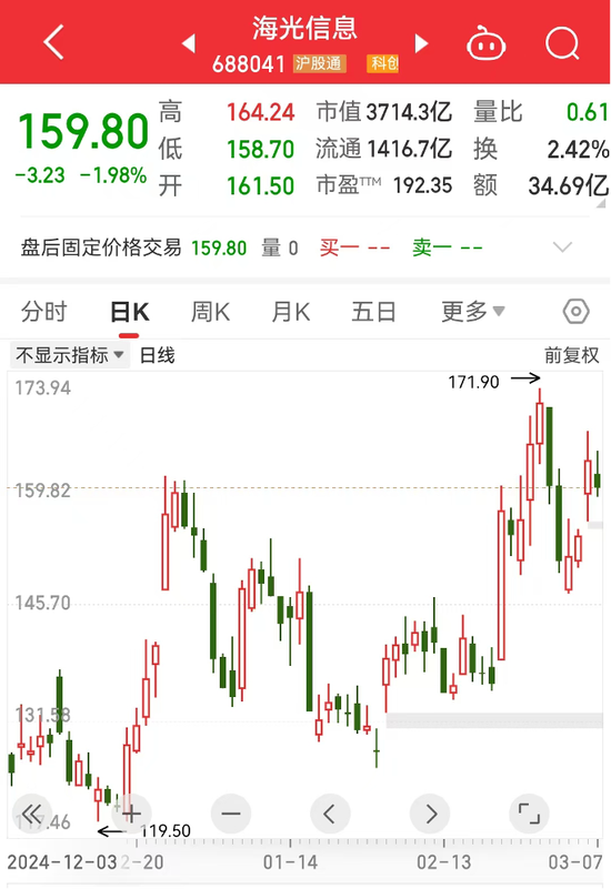 機(jī)構(gòu)看好的潛力股出爐：21股上漲空間超30%，其中贏合科技上漲空間超120%（名單）