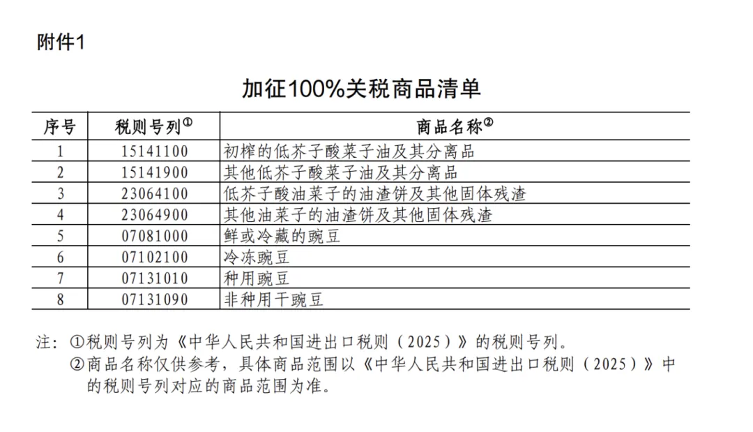 25%！100%！中方加征關(guān)稅，涉及豬肉、菜子油 解讀：菜粕供給或受影響  對生豬市場的影響微乎其微