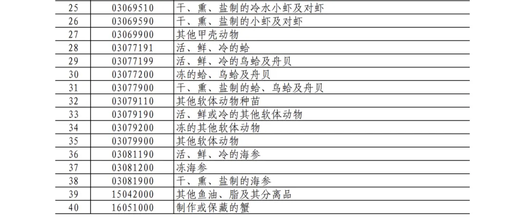 25%！100%！中方加征關(guān)稅，涉及豬肉、菜子油 解讀：菜粕供給或受影響  對生豬市場的影響微乎其微