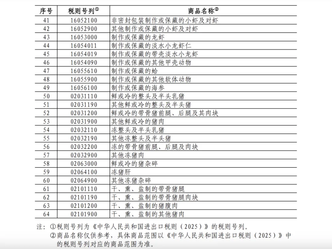 25%！100%！中方加征關(guān)稅，涉及豬肉、菜子油 解讀：菜粕供給或受影響  對生豬市場的影響微乎其微