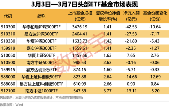 4只ETF凈流入額超10億元！這類基金漲幅霸屏