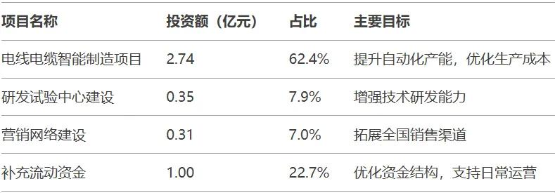 【打新必讀】新亞電纜估值分析，電線電纜(深主板)