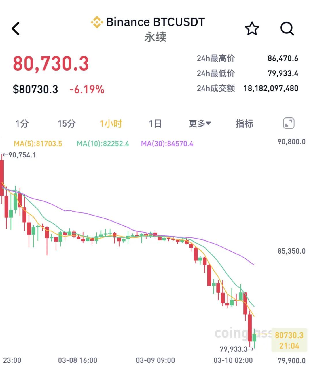 突然暴跌！超21萬(wàn)人爆倉(cāng)