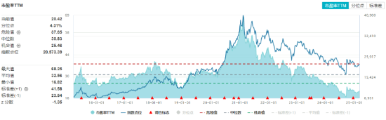 政策紅利+估值洼地！白酒領(lǐng)銜反攻，食品ETF（515710）單日漲近2%！31億主力資金搶籌吃喝板塊