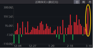 無懼美股“黑色星期一”，中國股市走出獨(dú)立行情！布局好時機(jī)？港股互聯(lián)網(wǎng)ETF（513770）近10日吸金5.59億元