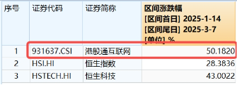 無懼美股“黑色星期一”，中國股市走出獨(dú)立行情！布局好時機(jī)？港股互聯(lián)網(wǎng)ETF（513770）近10日吸金5.59億元