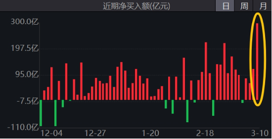 可靈熱度飆升，快手上探階段高位！港股互聯(lián)網(wǎng)ETF（513770）微跌蓄勢，機(jī)構(gòu)：珍惜逢跌布局好時(shí)機(jī)