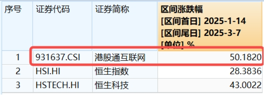 可靈熱度飆升，快手上探階段高位！港股互聯(lián)網(wǎng)ETF（513770）微跌蓄勢，機(jī)構(gòu)：珍惜逢跌布局好時(shí)機(jī)
