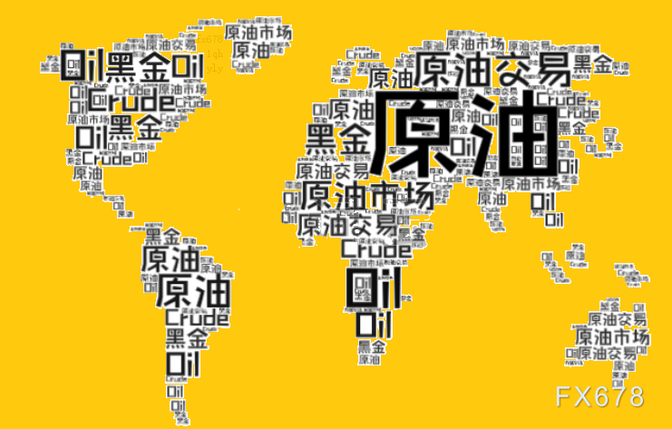 美元走軟，需求前景改善，油價攀升
