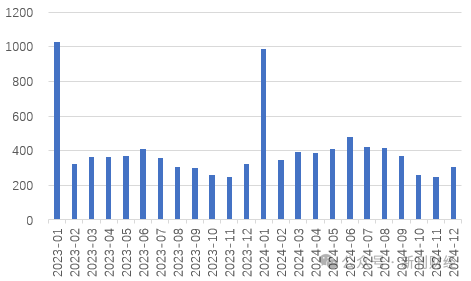 平安、國壽仍未披露1月保費數(shù)據(jù)，“低調(diào)”處理會否引領(lǐng)保險同業(yè)信披思路？