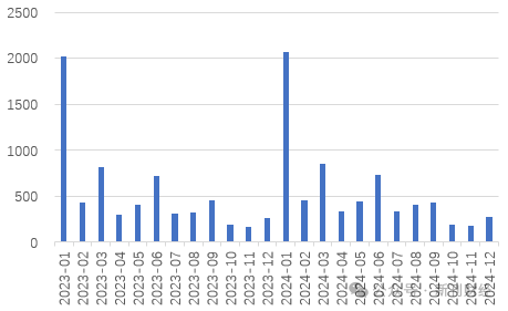 平安、國壽仍未披露1月保費數(shù)據(jù)，“低調(diào)”處理會否引領(lǐng)保險同業(yè)信披思路？