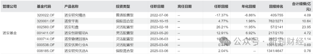 鄧心怡再添擔子！諾安基金鐘愛這位美女基金經(jīng)理似有戰(zhàn)略考量
