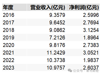 鄧心怡再添擔子！諾安基金鐘愛這位美女基金經(jīng)理似有戰(zhàn)略考量