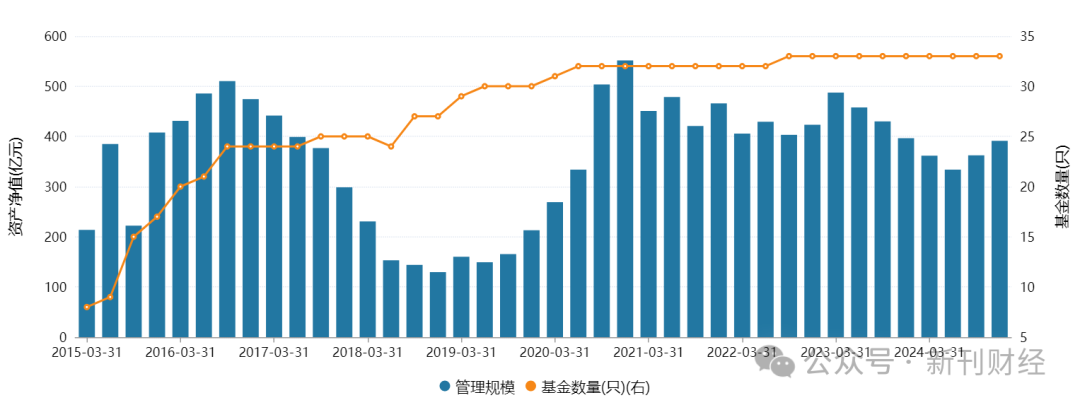 鄧心怡再添擔子！諾安基金鐘愛這位美女基金經(jīng)理似有戰(zhàn)略考量