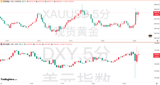 美國(guó)2月CPI數(shù)據(jù)全面降溫！但美聯(lián)儲(chǔ)的工作恐愈發(fā)艱難