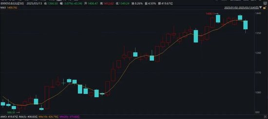 突然火了！平均漲超30%，還能上車么？最新研判