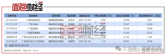 廣發(fā)基金董姓人員就你會投訴？虧不讓說？