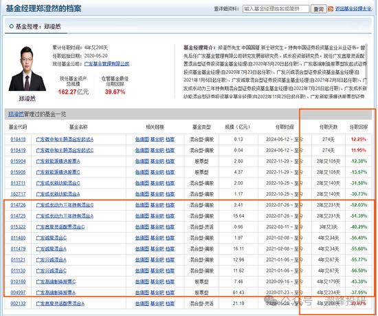 廣發(fā)基金董姓人員就你會投訴？虧不讓說？