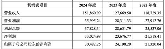“跨界”收購，海天股份買下光伏銀漿巨頭，能否迎來新增長極？