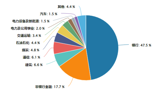 煤炭銀行雙輪驅動，政策暖風頻吹！高股息資產逆市吸金，價值ETF（510030）日線三連陽！