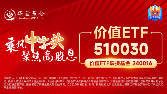 煤炭銀行雙輪驅動，政策暖風頻吹！高股息資產逆市吸金，價值ETF（510030）日線三連陽！