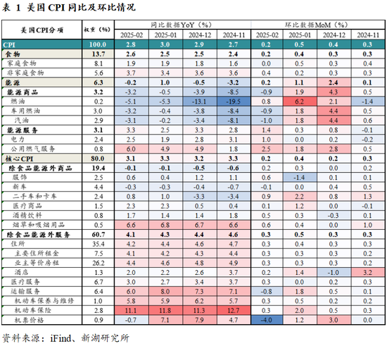 黃金：滯脹擔憂暫緩，助推金價走強