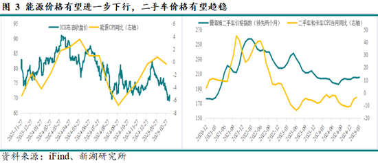 黃金：滯脹擔憂暫緩，助推金價走強