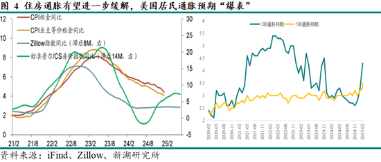 黃金：滯脹擔憂暫緩，助推金價走強