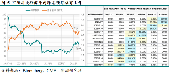 黃金：滯脹擔憂暫緩，助推金價走強