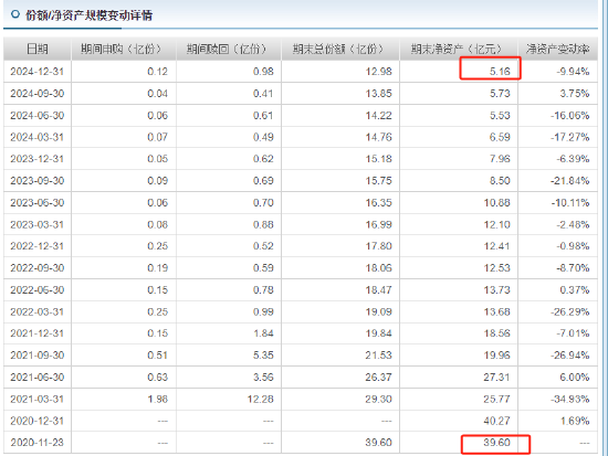 315在行動 | 華商基金被投訴：聘用基金經(jīng)理辜負投資者期望，網(wǎng)友買華商雙擎領(lǐng)航4年，虧59%跑輸業(yè)績基準50%