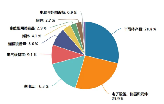 了如指漲︱端側(cè)AI應用元年來了？如何上車這輪科技行情