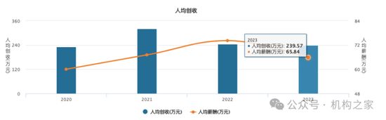 “朱李組合”或掌舵新航母“國泰海通”！中層部門一把手國君、海通大致各半