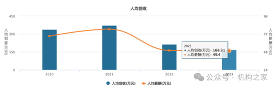 “朱李組合”或掌舵新航母“國泰海通”！中層部門一把手國君、海通大致各半