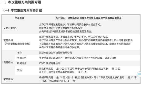 新相微擬收購愛協(xié)生100%股權(quán)，并募集配套資金
