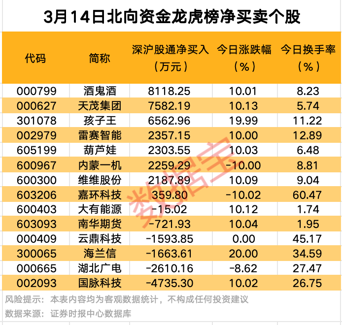 A股爆發(fā)！9股獲資金大舉搶籌