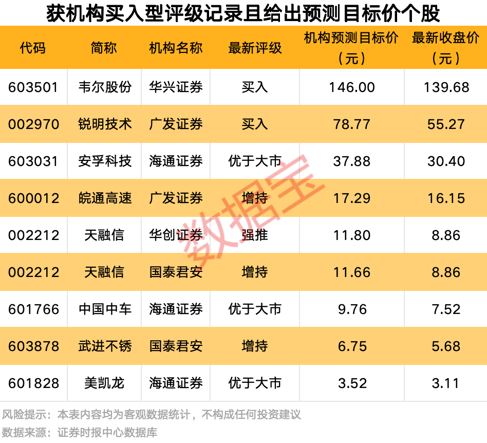 A股爆發(fā)！9股獲資金大舉搶籌