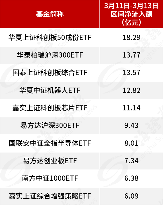 自購(gòu)！廣發(fā)華商融通等多家基金公司出手
