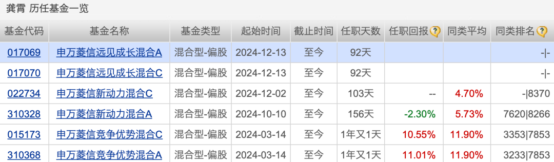 太意外！又有一只新基金發(fā)行失??！股市回暖，申萬菱信旗下新基金仍失敗
