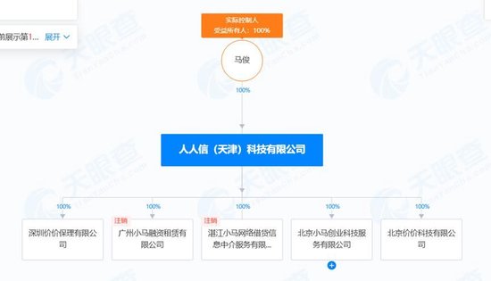人人信遭央視315曝光 年化近6000% 合作方現(xiàn)百融金服、曠視科技、算話征信等