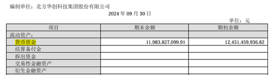 手握120億的北方華創(chuàng)擬發(fā)行150億元公司債：應(yīng)付賬款105億長(zhǎng)期借款58億、欲并購(gòu)芯源微