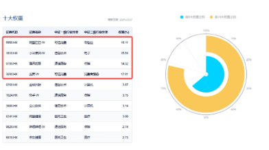強(qiáng)勢(shì)反攻！港股終結(jié)五連跌，港股互聯(lián)網(wǎng)ETF（513770）沖高4%，機(jī)構(gòu)：港股估值仍低于全球大部分股指