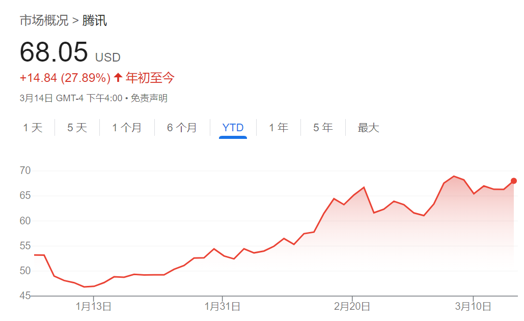 騰訊、美團(tuán)、拼多多本周齊發(fā)財報，市場緊盯這些數(shù)字