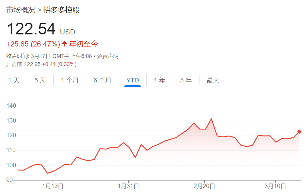 騰訊、美團(tuán)、拼多多本周齊發(fā)財報，市場緊盯這些數(shù)字