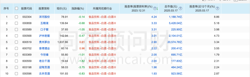 存錢還是買茅臺(tái)？“茅臺(tái)大博弈”再上場