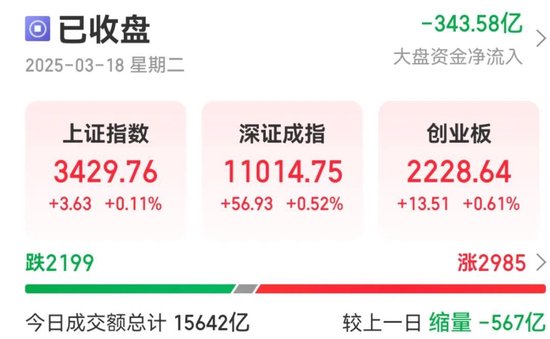 13：20，突然拉升，發(fā)生了什么？