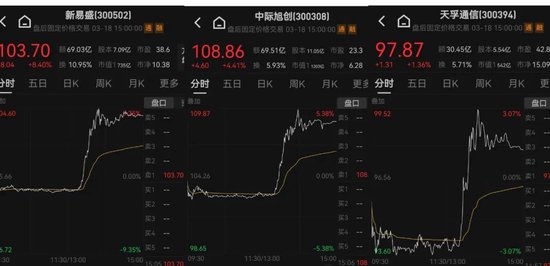 13：20，突然拉升，發(fā)生了什么？
